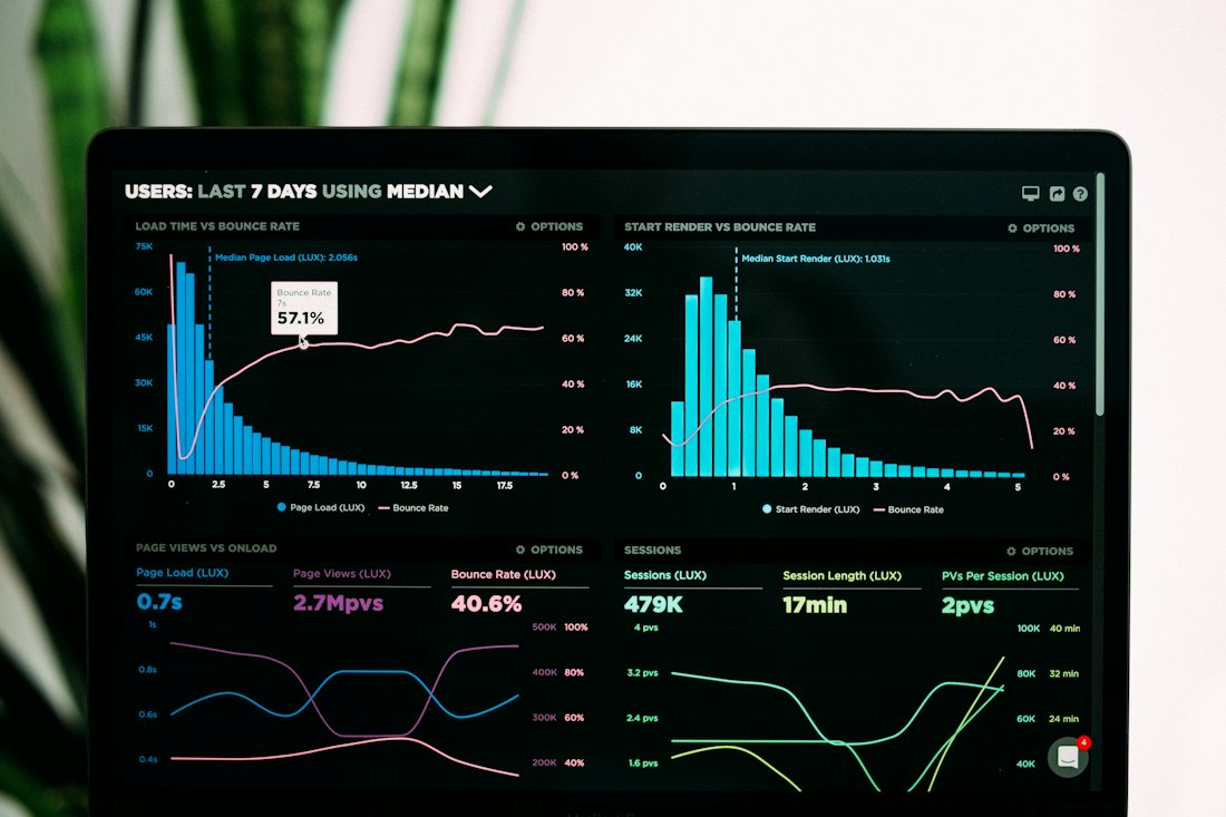 AI Marketing και Local SEO – dashboard επισκεψιμότητας και μετατροπών